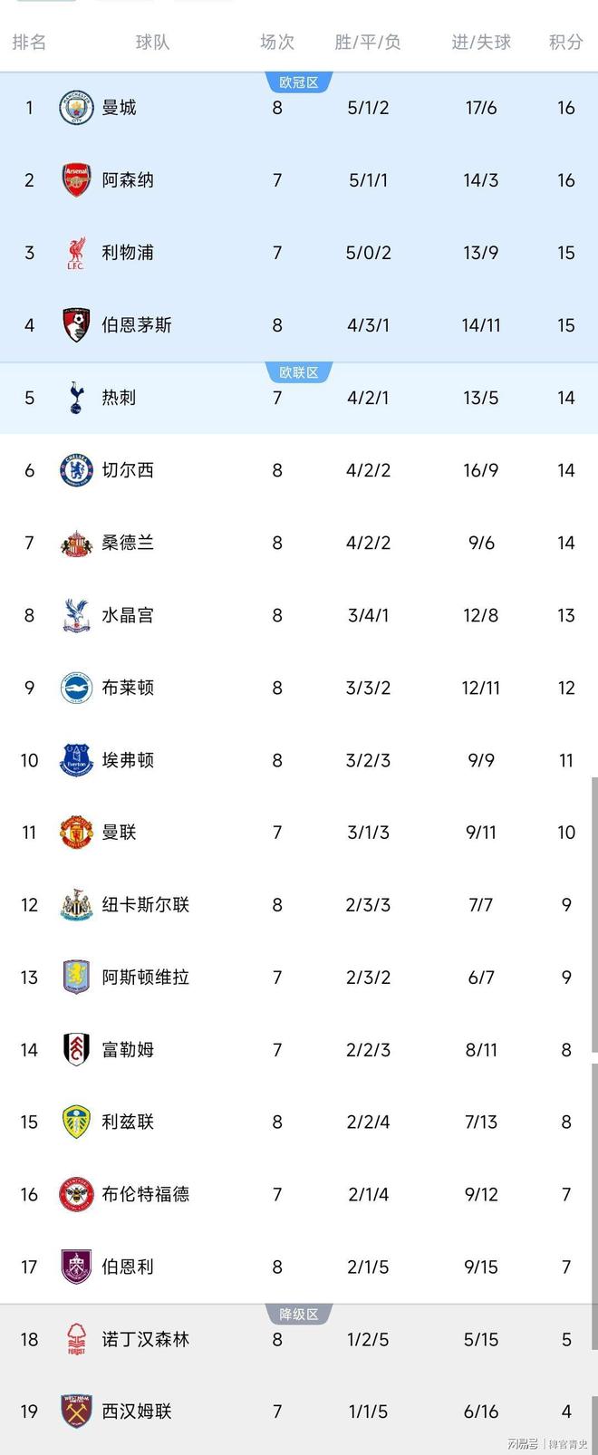 球队联赛排名榜首，实力崭露头角豪情壮志(rng队员全部名单)